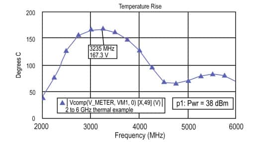 Transistor temperature rise